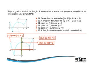 Seja o gráfico abaixo da função f, determinar a soma dos números associados às
proposições VERDADEIRAS:
01. O domínio da função f é {x ∈ R | - 3 ≤ x ≤ 3}
02. A imagem da função f é {y ∈ R | - 2 ≤ y ≤ 3}
04. para x = 3, tem-se y = 3
08. para x = 0, tem-se y = 2
16. para x = - 3, tem-se y = 0
32. A função é decrescente em todo seu domínio
V
V
(3,3) ou f(3) = 3
(0,2) ou f(0) = 2
(-3,2) ou f(-3) = 2
V
V
F
F
 
