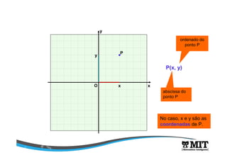 P
x
y
O
y
x
P(x, y)
abscissa do
ponto P
ordenado do
ponto P
No caso, x e y são as
coordenadas de P.
 