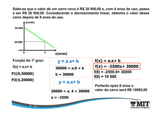 Sabe-se que o valor de um carro novo é R$ 30 000,00 e, com 4 anos de uso, passa
a ser R$ 20 000,00. Considerando o decrescimento linear, obtenha o valor desse
carro depois de 8 anos de uso.
x(anos)
y(reais)
0 4
30 000
20 000
Função do 1º grau:
f(x) = a.x+ b
P1(0,30000)
P2(4,20000)
30000 = a.0 + b
b = 30000
20000 = a. 4 + 30000
a = -2500
f(x) = a.x+ b
f(x) = -2500x+ 30000
f(8) = -2500.8+ 30000
f(8)f(8) == 10 00010 000
Portanto após 8 anos o
valor do carro será R$ 10000,00
y = a.x+ b
y = a.x+ b
 