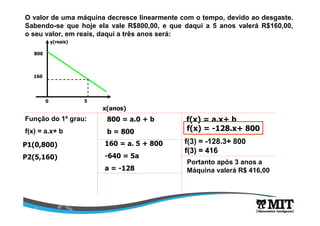 O valor de uma máquina decresce linearmente com o tempo, devido ao desgaste.
Sabendo-se que hoje ela vale R$800,00, e que daqui a 5 anos valerá R$160,00,
o seu valor, em reais, daqui a três anos será:
x(anos)
y(reais)
0 5
160
800
Função do 1º grau:
f(x) = a.x+ b
P1(0,800)
P2(5,160)
800 = a.0 + b
b = 800
160 = a. 5 + 800
-640 = 5a
a = -128
f(x) = a.x+ b
f(x) = -128.x+ 800
f(3) = -128.3+ 800
f(3)f(3) == 416416
Portanto após 3 anos a
Máquina valerá R$ 416,00
 