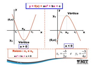 y = f(x) = ax2 + bx + c
Vértice
(0,c)
xV
yV
x1 x2
Vértice
(0,c)
xV
yV
x1 x2
y
x x
y
a > 0 a < 0
RaRaíízeszes : x: x11 ee xx22
ax2 + bx + c = 0 2 4
V V
b
x e y
a a
− −∆
= =
 