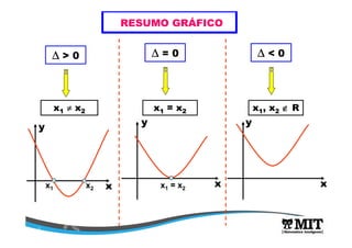 RESUMO GRÁFICO
∆∆∆∆ > 0
x1 ≠≠≠≠ x2
x1 x2
y
x
∆∆∆∆ = 0
x1 = x2
x1 = x2
x
y
∆∆∆∆ < 0
x1, x2 ∉∉∉∉ R
x
y
 