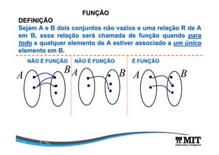 FUNFUNÇÇÃOÃO
DEFINIDEFINIÇÇÃOÃO
Sejam A e B dois conjuntos não vazios e uma relaSejam A e B dois conjuntos não vazios e uma relaçção R de Aão R de A
em B, essa relaem B, essa relaçção serão seráá chamada de funchamada de funçção quandoão quando parapara
todotodo e qualquer elemento de A estiver associado ae qualquer elemento de A estiver associado a umum úúniconico
elemento em B.elemento em B.
A
BA B
NÃONÃO ÉÉ FUNFUNÇÇÃOÃO NÃONÃO ÉÉ FUNFUNÇÇÃOÃO
A B
ÉÉ FUNFUNÇÇÃOÃO
 