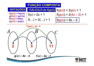 ( ) 34xxg −= ( ) 12xxf +=
A B C
FUNFUNÇÇÃO COMPOSTAÃO COMPOSTA
f(g(x)) = fog (x)
g(f(x)) = gof (x)
f(f(x)) = fof(x)
g(g(x)) = gog(x)
NOTANOTAÇÇÕESÕES
2 5 11
( ) 5-8xg(x)f =
f(x) = 2x + 1
f(…) = 2(…) + 1
f(g(x)) = 2g(x) + 1
f(g(x)) = 2(4x – 3) + 1
CCÁÁLCULO de f(g(x))LCULO de f(g(x))
f(g(x)) = 8x – 5
 