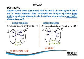 FUNFUNÇÇÃOÃO
DEFINIDEFINIÇÇÃOÃO
Sejam A e B dois conjuntos não vazios e uma relaSejam A e B dois conjuntos não vazios e uma relaçção R de Aão R de A
em B, essa relaem B, essa relaçção serão seráá chamada de funchamada de funçção quandoão quando parapara
todotodo e qualquer elemento de A estiver associado ae qualquer elemento de A estiver associado a umum úúniconico
elemento em B.elemento em B.
A relaA relaçção binão bináária h = {(x;y)| x > y}ria h = {(x;y)| x > y}
y>x
A
B
2
4
1
3
5
h: {(2;1), (4;1), (4,3)}h: {(2;1), (4;1), (4,3)}
A relaA relaçção binão bináária g = {(x;y)| y= x + 3}ria g = {(x;y)| y= x + 3}
3xy +=
2
4
1
3
5
g: {(2;5)}g: {(2;5)}
A B
NÃONÃO ÉÉ FUNFUNÇÇÃOÃO NÃONÃO ÉÉ FUNFUNÇÇÃOÃO
 