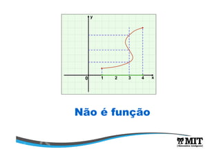 x
y
0 1 2 3 4
Não é função
 
