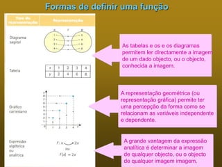 Formas de definir uma função
As tabelas e os e os diagramas
permitem ler directamente a imagem
de um dado objecto, ou o objecto,
conhecida a imagem.
A representação geométrica (ou
representação gráfica) permite ter
uma percepção da forma como se
relacionam as variáveis independente
e dependente.
A grande vantagem da expressão
analítica é determinar a imagem
de qualquer objecto, ou o objecto
de qualquer imagem imagem.
 