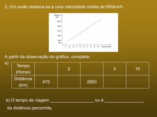 2. Um avião desloca-se a uma velocidade média de 950km/h.
A partir da observação do gráfico, complete:
a)
Tempo
(Horas)
2 5 10
Distância
(km)
475 2850
b) O tempo de viagem __________________ ou é ________________
da distância percorrida.
 