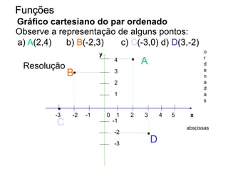 Observe a representação de alguns pontos:
Funções
Gráfico cartesiano do par ordenado
a) A(2,4) b) B(-2,3) c) C(-3,0) d) D(3,-2)
Resolução
0 1 2 3 4 5
-2 -1
4
3
2
1
-1
-2
-3
x
y
A
.
B.
-3
C
.
D
. abscissas
o
r
d
e
n
a
d
a
s
 