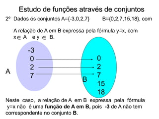 Estudo de funções através de conjuntos
A
B
-3
0
2
7
0
2
7
15
18
Neste caso, a relação de A em B expressa pela fórmula
y=x não é uma função de A em B, pois -3 de A não tem
correspondente no conjunto B.
2º Dados os conjuntos A={-3,0,2,7} B={0,2,7,15,18}, com
A relação de A em B expressa pela fórmula y=x, com
x A e y B.
 
 