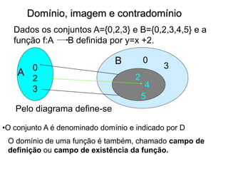 Domínio, imagem e contradomínio
Dados os conjuntos A={0,2,3} e B={0,2,3,4,5} e a
função f:A B definida por y=x +2.
0
2
3
2
4
5
0
3
Pelo diagrama define-se
•O conjunto A é denominado domínio e indicado por D
O domínio de uma função é também, chamado campo de
definição ou campo de existência da função.
A
B
 