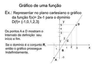 Gráfico de uma função
Ex.: Representar no plano cartesiano o gráfico
da função f(x)= 2x-1 para o domínio
D(f)= {-1,0,1,2,3} y
x
1
2
3
-
1
4
-3
A
1
B
2 3
5
C
D
.
.
Os pontos A e D mostram o
Intervalo de definição seu
início e fim.
Se o domínio é o conjunto R,
então o gráfico prossegue
Indefinidamente.
 