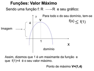 Funções: Valor Máximo
Sendo uma função f: R R e seu gráfico:
x
y
Imagem
domínio
f(x) f(1)
Para todo x do seu domínio, tem-se
Assim, dizemos que 1 é um maximante da função e
que f(1)=4 é o seu valor máximo.
1
4
Ponto de máximo V=(1,4)
v

 