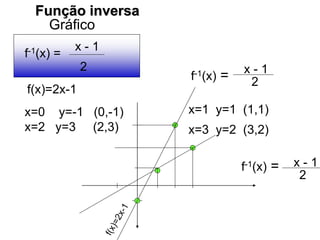 Função inversa
f-1(x) =
x - 1
2
Gráfico
f(x)=2x-1
x=0 y=-1 (0,-1)
x=2 y=3 (2,3)
f-1(x) = x - 1
2
x=1 y=1 (1,1)
x=3 y=2 (3,2)
f-1(x) =
2
x - 1
 
