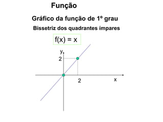 Função
Gráfico da função de 1º grau
f(x) = x
x
y
2
2
Bissetriz dos quadrantes ímpares
 