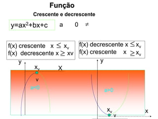 Função

y=ax2+bx+c a 0
a>0
a<0
Crescente e decrescente
y
v
v
y

f(x) decrescente x
f(x) crescente x
xv x
xv
xv

f(x) crescente x xv
f(x) decrescente x xv


X
xv
 