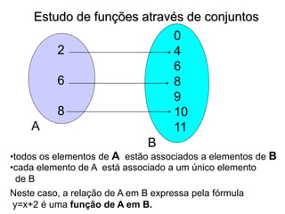 Estudo de funções através de conjuntos
A
B
2
6
8
0
4
6
8
9
10
11
•todos os elementos de A estão associados a elementos de B
•cada elemento de A está associado a um único elemento
de B
Neste caso, a relação de A em B expressa pela fórmula
y=x+2 é uma função de A em B.
 