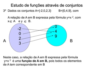 Estudo de funções através de conjuntos
A B
-2
0
2
3
0
4
9
Neste caso, a relação de A em B expressa pela fórmula
y=x 2 é uma função de A em B, pois todos os elementos
de A tem correspondente em B
3º Dados os conjuntos A={-2,0,2,3} B={0,4,9}, com
A relação de A em B expressa pela fórmula y=x 2, com
x A e y B.
 
 