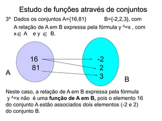 Estudo de funções através de conjuntos
A
B
16
81
-2
2
3
Neste caso, a relação de A em B expressa pela fórmula
y 4=x não é uma função de A em B, pois o elemento 16
do conjunto A estão associados dois elementos (-2 e 2)
do conjunto B.
3º Dados os conjuntos A={16,81} B={-2,2,3}, com
A relação de A em B expressa pela fórmula y 4=x , com
x A e y B.
 
 