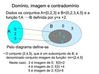 Domínio, imagem e contradomínio
Dados os conjuntos A={0,2,3} e B={0,2,3,4,5} e a
função f:A B definida por y=x +2.
0
2
3
2
4
5
0
3
Pelo diagrama define-se
• O conjunto {2,4,5}, que é um subconjunto de B, é
denominado conjunto imagem da função: Im={2,4,5}
A
B
Neste caso: 2 é imagem de 0; f(0)=2
4 é imagem de 2; f(2) =4
5 é imagem de 3; f(3)=5
 