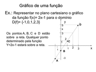 Gráfico de uma função
Ex.: Representar no plano cartesiano o gráfico
da função f(x)= 2x-1 para o domínio
D(f)= {-1,0,1,2,3} y
x
1
2
3
-
1
4
-3
A
1
B
2 3
5
C
D
.
.
.
.
Os pontos A, B, C e D estão
sobre a reta. Qualquer ponto
determinado pela função
Y=2x-1 estará sobre a reta.
 