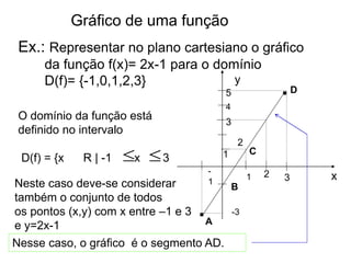 Gráfico de uma função
Ex.: Representar no plano cartesiano o gráfico
da função f(x)= 2x-1 para o domínio
D(f)= {-1,0,1,2,3} y
x
1
2
3
-
1
4
-3
A
1
B
2 3
5
C
D
.
.
O domínio da função está
definido no intervalo
D(f) = {x R | -1 x 3
 
Neste caso deve-se considerar
também o conjunto de todos
os pontos (x,y) com x entre –1 e 3
e y=2x-1
Nesse caso, o gráfico é o segmento AD.
 