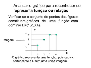 Analisar o gráfico para reconhecer se
representa função ou relação
Verificar se o conjunto de pontos das figuras
constituem gráficos de uma função com
domínio D={1,2,3,4}
x
y
1 2 3 4
1
2
3
O gráfico representa uma função, pois cada x
pertencente a D tem uma única imagem.
Imagem
 