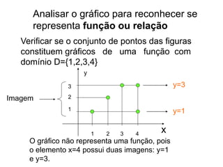 Analisar o gráfico para reconhecer se
representa função ou relação
Verificar se o conjunto de pontos das figuras
constituem gráficos de uma função com
domínio D={1,2,3,4}
x
y
1 2 3 4
1
2
3
O gráfico não representa uma função, pois
o elemento x=4 possui duas imagens: y=1
e y=3.
Imagem
y=3
y=1
 