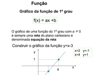 Função
Gráfico da função de 1º grau
f(x) = ax +b
O gráfico de uma função do 1º grau com a 0
é sempre uma reta do plano cartesiano é
denominada equação da reta
Construir o gráfico da função y=x-3
x
y x=2 y=-1
x=4 y=1
4
1

 
