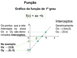 Função
Gráfico da função de 1º grau
f(x) = ax +b
x
y
4
1
Interceptos
Os pontos que a reta
Intercepta os eixos
Ox e Oy são deno-
minados interceptos.
No exemplo:
Ox (3,0)
Oy (0,-3)
2
-3
o
-1
Genéricamente
Ox (-b/a,0)
Oy (0,b)
 