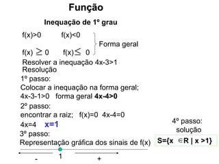 Função
Inequação de 1º grau
f(x)>0 f(x)<0
f(x) 0 f(x) 0


Resolução
1º passo:
Colocar a inequação na forma geral;
4x-3-1>0 forma geral 4x-4>0
Resolver a inequação 4x-3>1
2º passo:
encontrar a raiz; f(x)=0 4x-4=0
4x=4 x=1
3º passo:
Representação gráfica dos sinais de f(x)
1 +
-
4º passo:
solução
S={x R | x >1}

Forma geral
 