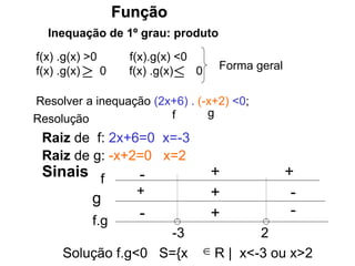 Função
Inequação de 1º grau: produto
f(x) .g(x) >0 f(x).g(x) <0
f(x) .g(x) 0 f(x) .g(x) 0


Resolução
Resolver a inequação (2x+6) . (-x+2) <0;
Forma geral
f g
Raiz de f: 2x+6=0 x=-3
Raiz de g: -x+2=0 x=2
Sinais f
g +
+
+ +
+ -
-
-
-
-3 2
f.g
Solução f.g<0 S={x R | x<-3 ou x>2

 