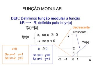FUNÇÃO MODULAR
DEF.: Definimos função modular a função
f:R R, definida pela lei y=|x|

x, se x 0
f(x)=|x|
f(x)=
-x, se x < 0
Se x=-1 y=1
Se x=-2 y=2
x<0 x 0
Se x=0 y=0
Se x=1 y=1 x
Y=|x|

-2 -1 0 1
2
1
y
decrescente
crescente
 
