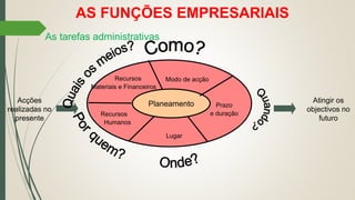 As tarefas administrativas
AS FUNÇÕES EMPRESARIAIS
Acções
realizadas no
presente
Atingir os
objectivos no
futuro
Planeamento
Recursos
Materiais e Financeiros
Recursos
Humanos
Prazo
e duração
Lugar
Modo de acção
 