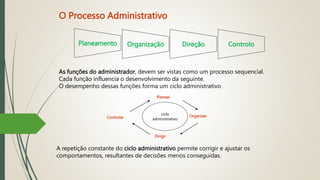 O Processo Administrativo
Planeamento Organização Direção Controlo
As funções do administrador, devem ser vistas como um processo sequencial.
Cada função influencia o desenvolvimento da seguinte.
O desempenho dessas funções forma um ciclo administrativo
ciclo
administrativo
Planear
Organizar
Dirigir
Controlar
A repetição constante do ciclo administrativo permite corrigir e ajustar os
comportamentos, resultantes de decisões menos conseguidas.
 
