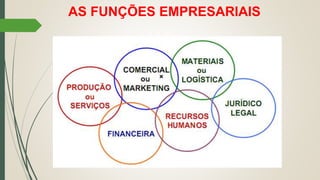 AS FUNÇÕES EMPRESARIAIS
 