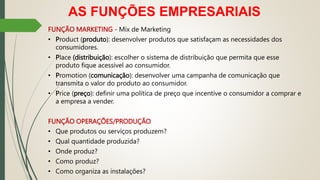 AS FUNÇÕES EMPRESARIAIS
FUNÇÃO MARKETING - Mix de Marketing
• Product (produto): desenvolver produtos que satisfaçam as necessidades dos
consumidores.
• Place (distribuição): escolher o sistema de distribuição que permita que esse
produto fique acessível ao consumidor.
• Promotion (comunicação): desenvolver uma campanha de comunicação que
transmita o valor do produto ao consumidor.
• Price (preço): definir uma política de preço que incentive o consumidor a comprar e
a empresa a vender.
FUNÇÃO OPERAÇÕES/PRODUÇÃO
• Que produtos ou serviços produzem?
• Qual quantidade produzida?
• Onde produz?
• Como produz?
• Como organiza as instalações?
 