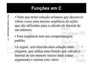 • Note que nesta solução teríamos que descrever
várias vezes uma mesma seqüência de ações
que são utilizadas para o cálculo do fatorial de
um número;
• Esta seqüência tem um comportamento
padrão;
•A seguir, será descrita uma solução mais
elegante, que utiliza uma função que calcula o
fatorial de um número inteiro dado como
argumento e retorna este valor;
Funções em CProf.YandreMaldonado-11
 