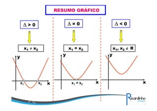 RESUMO GRÁFICO
∆∆∆∆ > 0
x1 ≠≠≠≠ x2
x1 x2
y
x
∆∆∆∆ = 0
x1 = x2
x1 = x2
x
y
∆∆∆∆ < 0
x1, x2 ∉∉∉∉ R
x
y
 