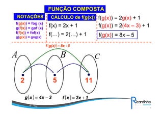 ( ) 34xxg −= ( ) 12xxf +=
A B C
FUNFUNÇÇÃO COMPOSTAÃO COMPOSTA
f(g(x)) = fog (x)
g(f(x)) = gof (x)
f(f(x)) = fof(x)
g(g(x)) = gog(x)
NOTANOTAÇÇÕESÕES
2 5 11
( ) 5-8xg(x)f =
f(x) = 2x + 1
f(…) = 2(…) + 1
f(g(x)) = 2g(x) + 1
f(g(x)) = 2(4x – 3) + 1
CCÁÁLCULO de f(g(x))LCULO de f(g(x))
f(g(x)) = 8x – 5
 