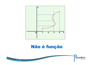 x
y
0 1 2 3 4
Não é função
 
