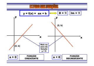 y = f(x) = ax + b
a > 0
y
D = ℜℜℜℜ Im = ℜℜℜℜ
FUNÇÃO
CRESCENTE
(0, b)
x
y
(0, b)
x
FUNÇÃO
DECRESCENTE
a < 0
Raiz ou
zero da
função
y = 0
 