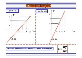 y = x – 2
y
(0, -2)
x2 3
1
4
2
5
3
y = 3x – 6 y
(0, -6)
x2 3
3
4
6
5
9
CÁLCULO DO COEFICIENTE ANGULAR – TAXA DE VARIAÇÃO
∆x
∆y
a =
 