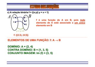 c) A relac) A relaçção binão bináária f = {(x;y)| y = x + 1}ria f = {(x;y)| y = x + 1}
1+= xy
A B2
4
1
3
5
f: {(2;3), (4;5)}f: {(2;3), (4;5)}
ff éé uma funuma funçção de A em B, poisão de A em B, pois todotodo
elemento de A estelemento de A estáá associado aassociado a umum úúniconico
elemento em Belemento em B
ELEMENTOS DE UMA FUNELEMENTOS DE UMA FUNÇÇÃO: f: AÃO: f: A →→→→→→→→ BB
DOMDOMÍÍNIO: A = {2, 4}NIO: A = {2, 4}
CONTRA DOMCONTRA DOMÍÍNIO: B = {1, 3, 5}NIO: B = {1, 3, 5}
CONJUNTO IMAGEM: Im (f) = {3, 5}CONJUNTO IMAGEM: Im (f) = {3, 5}
 