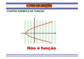 Não é função
CONTRA EXEMPLO DE FUNCONTRA EXEMPLO DE FUNÇÇÃOÃO
 