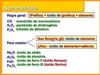 Nomenclatura
Regra geral: (Prefixo) + óxido de (prefixo) + elemento
CO -monóxido de monocarbono
N2O5 -pentóxido de dinitrogênio
P2O3 -trióxido de difosforo

                     Nox fixo(g1e g2)- óxido de elemento
Para metais:
                     ∆ Nox - óxido de elemento+valência
Na2O -óxido de sódio
Al2O3 -óxido de alumínio
FeO -óxido de ferro II (óxido ferroso)
Fe2O3 -óxido de ferro III (óxido férrico)
 
