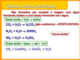 Óxidos Ácidos (anidridos)
     São formados por ametais e reagem com água
formando ácidos e com bases formando sal e água.
 Óxido ácido + H2O → ácido
 CO2 + H2O → H2CO3 (gás carbônico) – EFEITO ESTUFA

 N2O5 + H2O → 2HNO3
                                  “chuva ácida”
 SO3 + H2O → H2SO4
 Óxido ácido + base → sal + H2O

 CO2 + Ca(OH)2 → CaCO3 + H2O
 