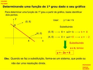 Determinando uma função de 1º grau dado o seu gráfico   Para determinar uma função de 1º grau a partir de gráfico, basta identificar  dois pontos. y x 8 4 (0, 8) (4, 0) Usar: y = ax + b Substituindo (0, 8) 8  b   (4, 0) 0  a =  a . 0  +  b  =  8   =  a . 4  +  8   = - 2 y = - 2x + 8 Obs .:  Quando se faz a substituição, forma-se um sistema, que pode ou não dar uma resolução direta. Substituindo a  e  b , temos : COLEGIO PALOMAR PROFESSOR VINICIUS SALOMON 
