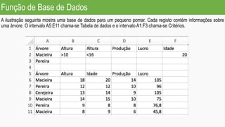 Função de Base de Dados
A ilustração seguinte mostra uma base de dados para um pequeno pomar. Cada registo contém informações sobre
uma árvore. O intervalo A5:E11 chama-se Tabela de dados e o intervalo A1:F3 chama-se Critérios.
 