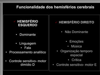 Funcionalidade dos hemisférios cerebrais
ü HEMISFÉRIO
ESQUERDO
• Dominante
• Linguagem
• Fala
• Processamento analítico
• Controle sensitivo- motor
dimídio D
ü HEMISFÉRIO DIREITO
• Não Dominante
• Emoções
• Música
• Organização temporo
espacial
• Crítica
• Controle sensitivo- motor E
 